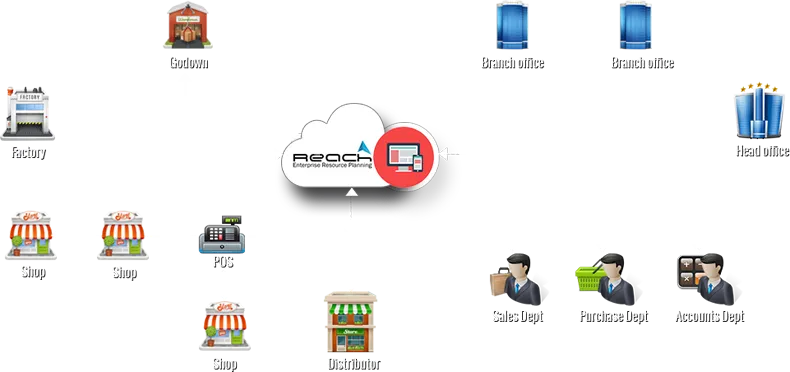 Multi-Branch Support